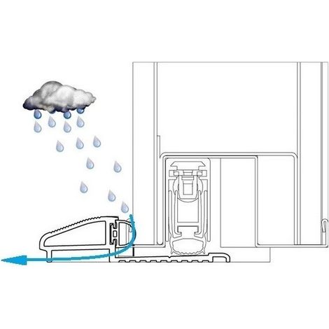 Soglia Antipioggia per Porta Blindata Certificata Acqua Vento Paraspifferi