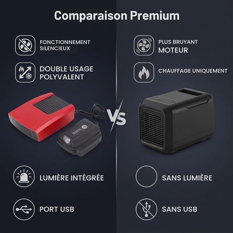 Li-Ion Battery Powered Auxiliary Heater, Mini Electric Radiator in ABS Material with USB Port, Ideal for Car and Outdoor Use (1/5)