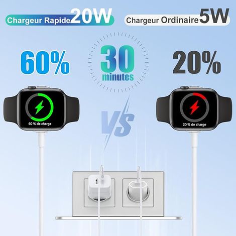 Prise USB C Chargeur SE 10 9 8 7 6 5 4 3 2 Ultra FE 7 5 Pro 4 Classic 6 Active 2 3 Fit3 Smart Band 9 Pro Lite 17 16 15 Plus Max 14 13 Mini 12 11 0 60 30 A QC 3 0 18 W PD 20W Double Port Charge Rapide (1/2)