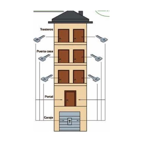 ISEO AMAESTRAMIENTO SERRETA F5 AMPLIACION