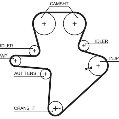 Pompe à eau + kit de courroie crantée Gates KP15586XS-2 JEEP