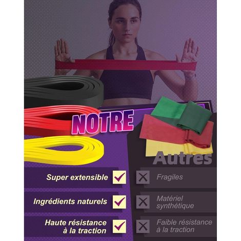 Widerstandsbänder – Set mit 3 Widerstandsbändern und Türanker für Pilates, Yoga, Dehnübungen, Rehabilitation und Traktionstraining (1/5)