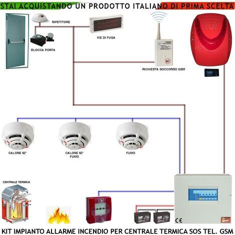 KIT IMPIANTO ANTINCENDIO 2 RILEVATORI TERMICI 1 FUMO PULSANTE SBLOCCO PORTA TAGLIAFUOCO REI SIRENA SOS GSM AVVISO FUGA