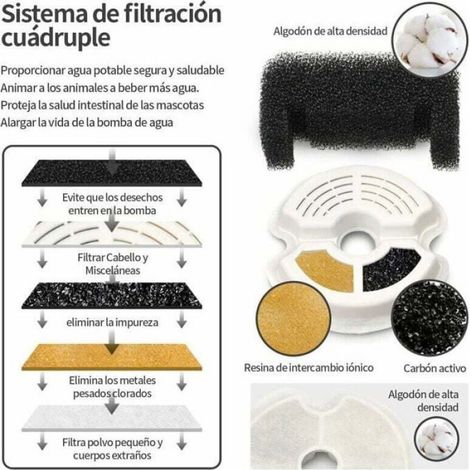 (Gris) Distributeur d'eau pour chat 2L , Abreuvoir pour chat avec filtre à charbon actif , Fontaine pour animaux de compagnie super (1/4)