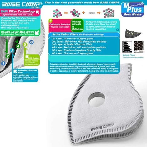 Masque anti-poussière monobloc Travail du bois Construction Tonte Ponçage Jardinage Nettoyage Peinture Sciage et ponçage MNS (1/3)