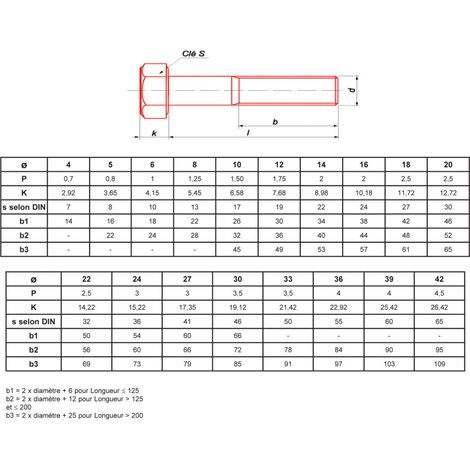 Vis Métaux Tête Hexagonale ULTIMA TH8x35 Classe 12.9 Ø8x35 mm Pack 100