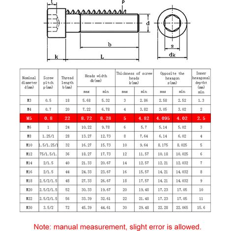 Vis boulon hexagonaux DIN 912 en acier inoxydable 304 – Lot de 5 – Longueur 75 mm – Filetage M5 – Résistance à la corrosion
