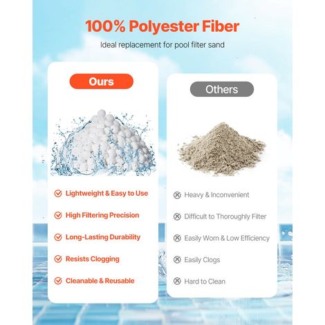 Boules Filtrantes pour Piscine Filtre à Sable, 2,1 kg, Boules de Remplacement pour Sable Filtre Piscine, Fibre Polyester Réutilisab… (1/5)