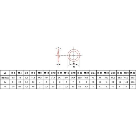 Rondelle Grower (Belleville) ULTIMA DIN 127 B M5 - boîte de 500 - RONDDIN127M5