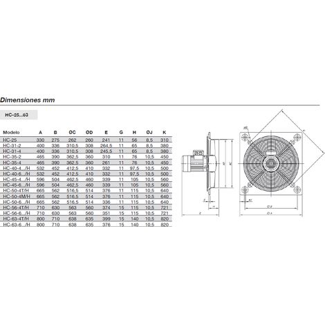 Ventiladores monofásicos helicoidales murales Sodeca HC (1/3)