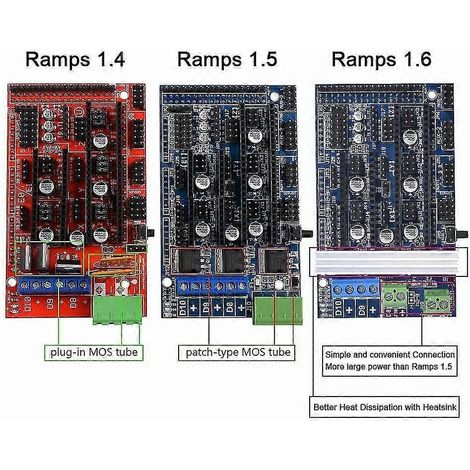Ramps 1,4 1,5 1,6 Steuerplatine 3D-Drucker Steuerplatine Reprap Steuerplatine für Arduino Mega 2560 (1/5)