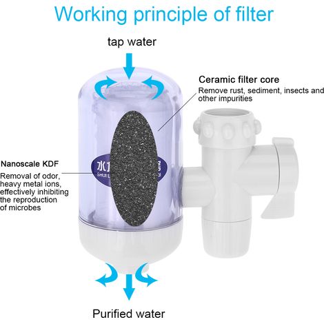Purificateur d'eau pour robinet de cuisine avec cartouche en céramique (1/5)