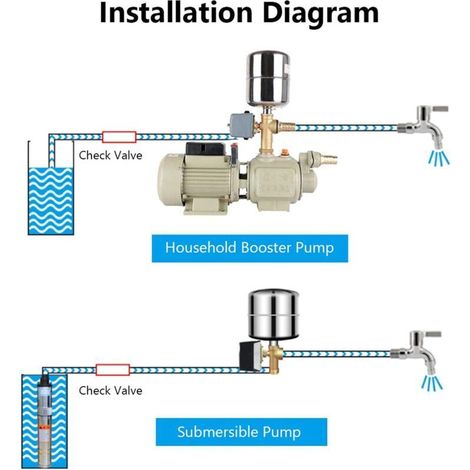 Pressostato, pressostato per pompa dell'acqua da 40-60 PSI, doppio perno a molla regolabile, pompa per acqua da giardino autoadescante a iniezione 110-230 V (1/4)