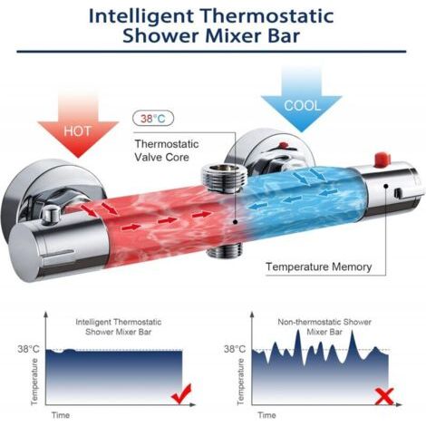 NALOOKAMIC Mitigeur Thermostatique de Douche 2 Sorties Haute et Basse Robinet Mélangeur Anti-Brûlure en Laiton Chromé pour Salle de Bain Baignoire (1/3)
