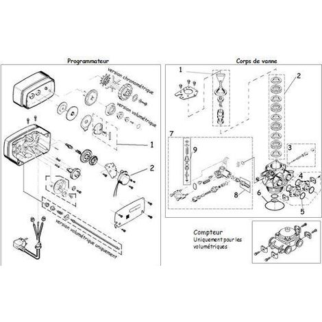 Clip inox compteur turbine