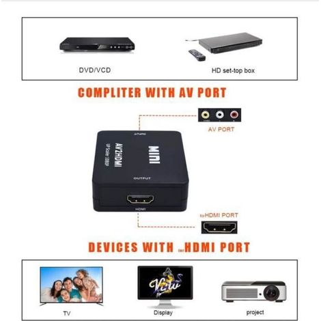 Adaptateur RCA vers HDMI - Asbter - Convertisseur AV - 1080P - Câble de Chargement USB - Noir (1/4)