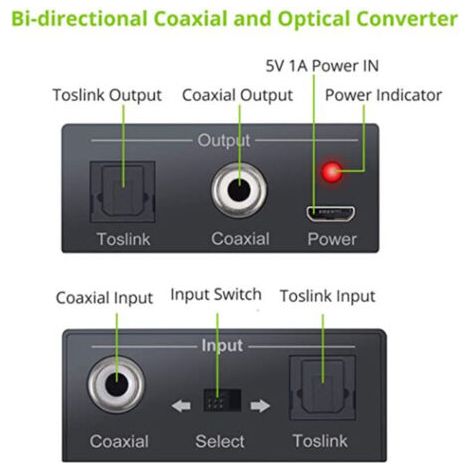 NALOOKAMIC  Convertisseur coaxial bidirectionnel, convertisseur optique SPDIF Toslink et convertisseur optique (1/3)