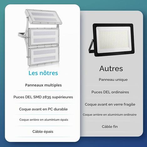 Outdoor LED Floodlights Outdoor LED Spotlight Cold White Security Lighting for Garage, Garden, Patio, Barn, Courtyard (1/4)
