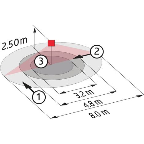 Pack de 10x BL2-FP (10x93317) 10x détecteur de mouv. FP avec détection de 360° LUXOMAT 93327 (1/3)