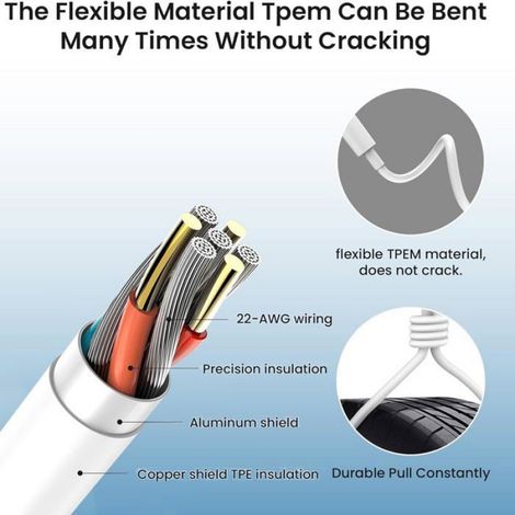 Chargeur USB C 120 W - Câble USB C 2 M - Pour Appareils Xiaomi Compatible USB C - 1 Pièce (1/5)