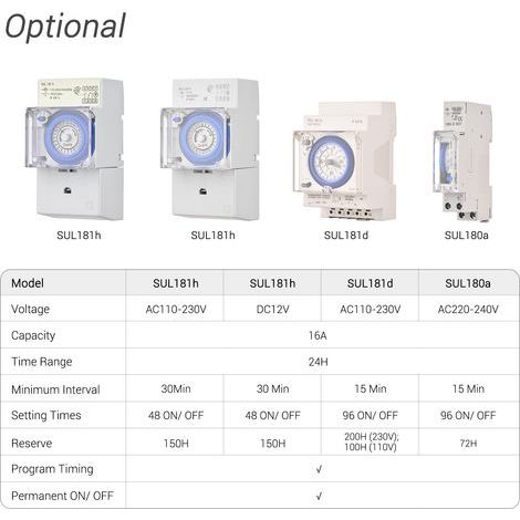 24-hour mechanical timer, AC 220-240V, 15-minute interval, 96 on/off cycles, DIN rail programmable electrical installation relay (1/5)
