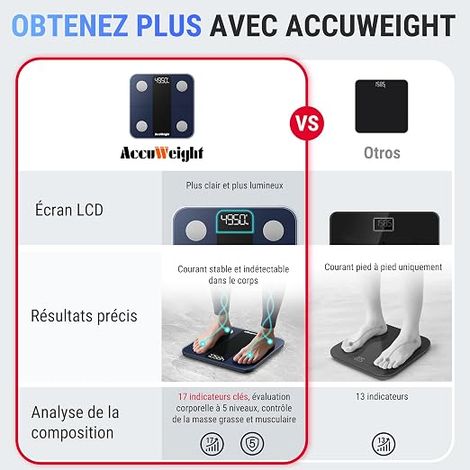 Balance connectée, pèse-personne avec capteur et moniteur pour IMC, graisse, masse, application pour peser (kg/lb) (1/4)