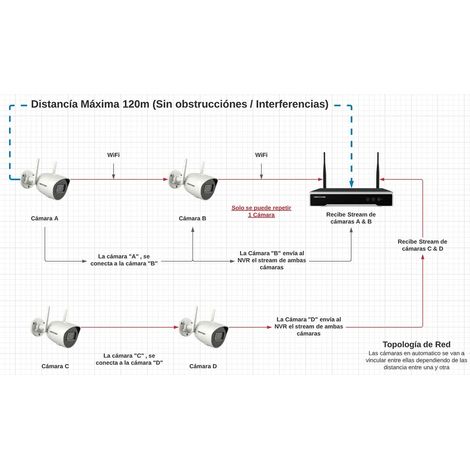 Hikvision NK42W0H-1TWDD/EU Verkabelt & Kabellos Geschoss Wi-Fi/RJ-45 Indoor/Outdoor 2,8 mm 30 m 4 bullet telecamere 1/2,7" CMOS 2 MP 1920 x 1080 IR m 2,8 IP66 Wi-Fi + 4-ch NVR 1 TB HDD (1/3)