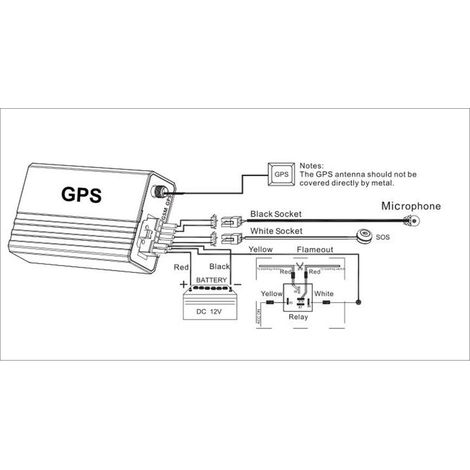 GPS-Tracker, programmierbarer GPS-Locator/Tracker, kompatibel mit Android- und Apple-Systemen (nicht auf eBay erhältlich). (1/5)