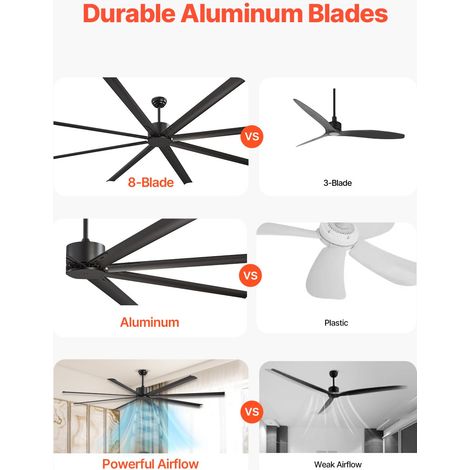 Ventilateur de Plafond sans Lumière 243 cm avec Télécommande 6 Vitesses, 8 Pales Aluminium, Moteur CC Réversible, Ventilateur Moder… (1/5)