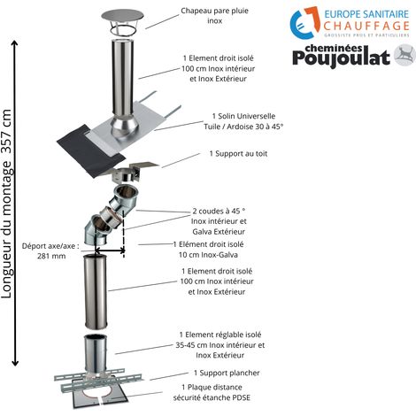 Poujoulat – Kit complet de fumisterie conduit isolé sortie toiture – Déport 28 cm – Longueur 357 cm – Inox-Galva et Inox-Inox pour poêles à bois (1/2)