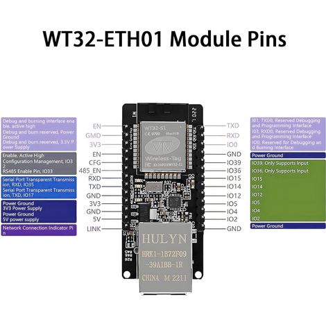 Module ESP WT32-ETH01 Embedded Serial Port Networking Bluetooth + WiFi Combo Gateway MCU Module ESP sans Fil (1/4)