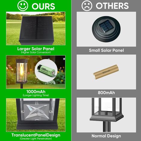 8Pcs Lampes Solaires Extérieur Jardin, 1000mAh,IP65 étanche,Super Lumineuses Lumières Solaires pour Extérieur, Voiture sur/hors Solaire pour Pelouse de Jardin