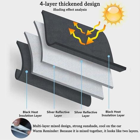 Pare Soleil Fenêtre Avant pour Peugeot 208 I 2015-2019, Pare Brise Thermique Couverture Intérieur Voiture (1/5)