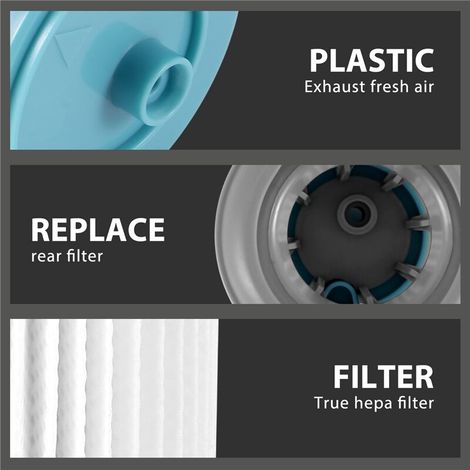 Kit de 3 filtres de rechange pour aspirateur A10 Hero/Master et A11 Hero/Master : filtre final et filtre HEPA-AquaForge (1/5)