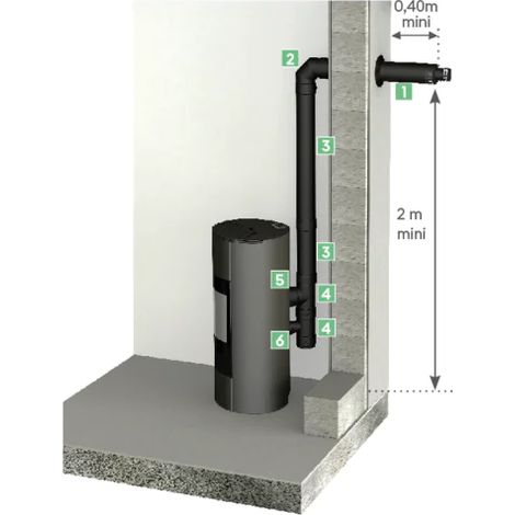 Joncoux – Kit complet de fumisterie pour poêle à pellets – Conduit horizontal étanche 80mm – Éléments inclus pour installation esthétique – Couleur noir