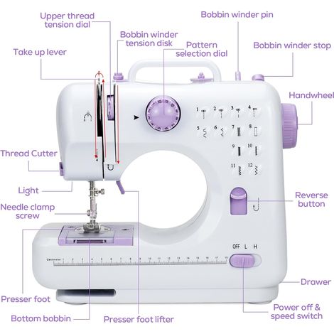 Macchina da cucire elettrica manuale per principianti, regalo fai da te, 12 modelli di cucito automatici, velocità regolabile, 2 metodi di caricamento con pedale a mensola e accessori (1/4)
