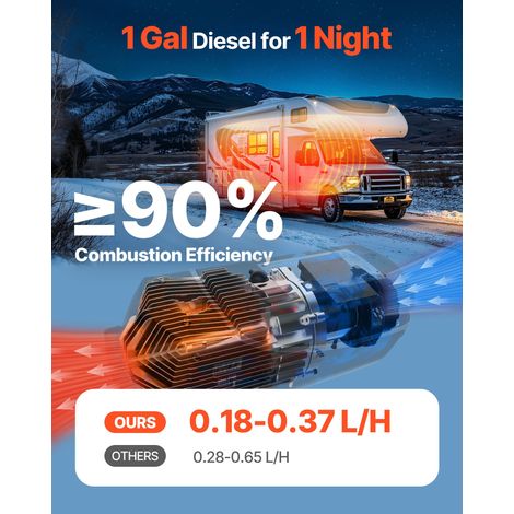 Chauffage Diesel 8 kW DC 12-24 V, Réchauffeur d'Air Diesel Consommation 0,18-0,37 L/h, 8-36 ℃ Réglable, avec Télécommande, Écran Nu… (1/5)