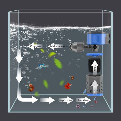 Filtre Interne pour Aquarium 8W, Pompe à Eau et Oxygénateur avec Débit Réglable et Fonction de Changement d'Eau (1/5)