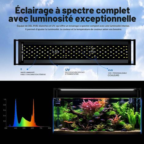 Éclairage LED Aquarium Connecté Bluetooth Rampe Lumineuse Spectre Complet WRBG pour Plantes et Poissons (1/5)