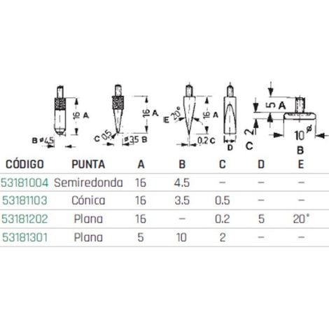 Puntas de medición semiredonda 573/16 LIMIT