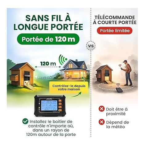 Chicken Coop Door - Wireless Control Box  Anti-Pinch, Resistant from -15 to 60 °C, Compatible with Ducks and Geese – Black (1/4)
