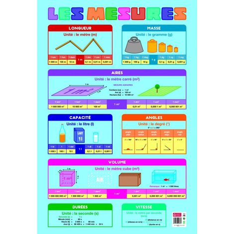 Poster pédagogique - Unités de mesure - 52 x 76 cm - Livraison gratuite