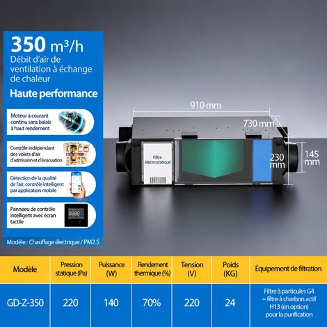 Système de ventilation VMC double flux 350 m³/h moteur DC avec purificateur PM2.5 350 pm2.5 40 kg – Livraison gratuite