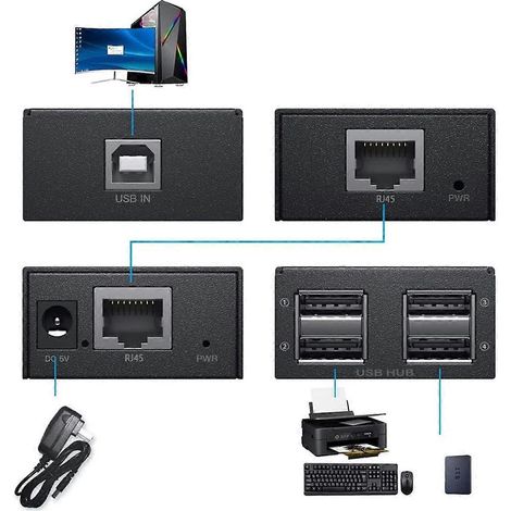120M USB-Extender mit 4 USB 1.1-Ports und RJ45-EU-Stecker