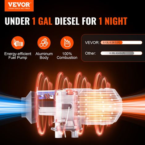 Chauffage Diesel 12 V 2 kW Consommation 0,12-0,26 L/h Réchauffeur d'Air Diesel 8-36 ℃ Réglable 10-15 m² Contrôle Intelligente avec LCD Bluetooth Télécommande Réservoir 10 L pour Camion Bateau RV (1/5)
