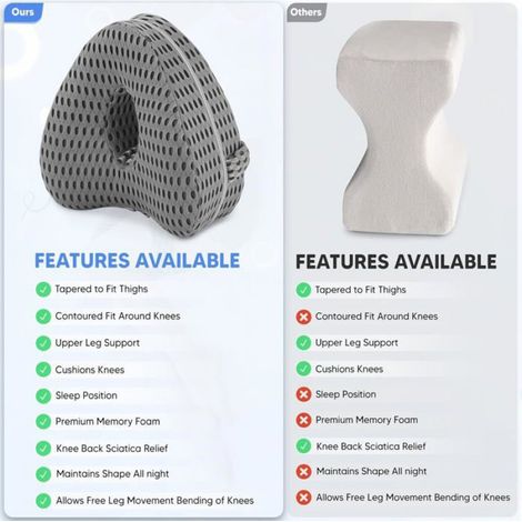 Oreiller de Jambe, Coussin Orthopédique, Coussin Genoux Nuit pour Dormir Latéraux, Mousse à Mémoire de Forme, Soulagement (1/5)