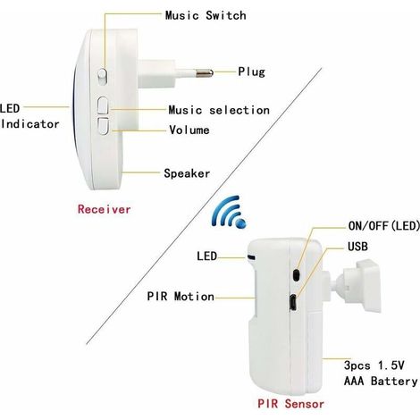 Allarme con rilevatore di movimento a infrarossi, rilevatori di movimento a infrarossi - Sensore di allarme PIR wireless, rilevatore di movimento a infrarossi con 38 suonerie (bianco) (1/4)