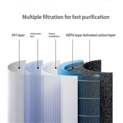 Stück HEPA-Filterelemente für Xiaomi Mi Mijia 4 Lite Luftreiniger Zubehör Ersatzteile Edition 0716