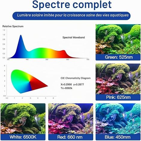 Aquarium Lighting, USB LED Ramp 10W Full Spectrum Fish Tank Lighting, Extendable Brackets, Adjustable for Aquarium Plants, External Controller, Adjustable Timer (1/4)