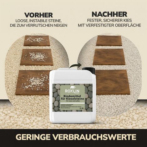 Roxlin Botanic Kiesbinder – Kiesverfestiger & Bindemittel für Kies, Schotter, Splitt, Mulch & Naturstein – Gartenwege & Landschaftsbau – 2,5 Liter (1/5)